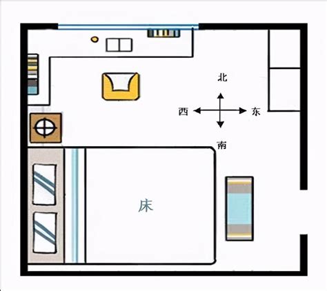 床頭座向|床頭朝向怎麼看？6大風水禁忌大解析，打造完美睡眠空間！